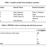 Screenshot of part of PRISMA literature review process